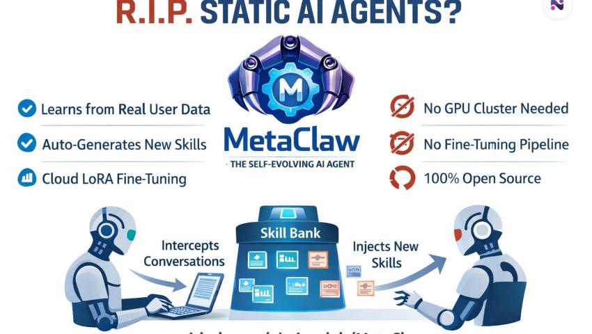 R.I.P. Statick AI Agents?