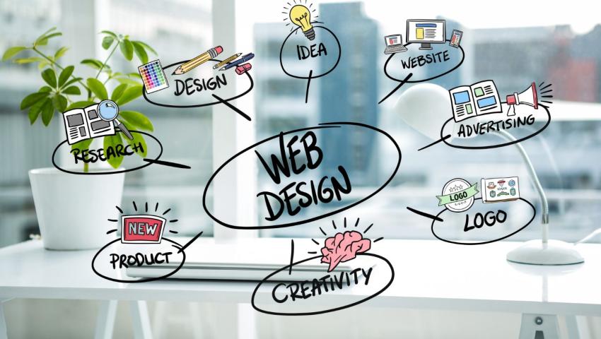 How To Redesign Your Website? Complete Guide-2025