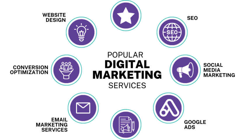 Top 10 Digital Marketing Agencies in Bangladesh (2025)